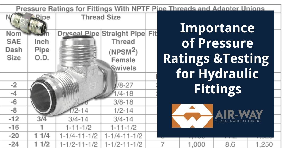 Importance of Pressure Ratings and Testing for Hydraulic Fittings - Air-Way Blog Image.jpg